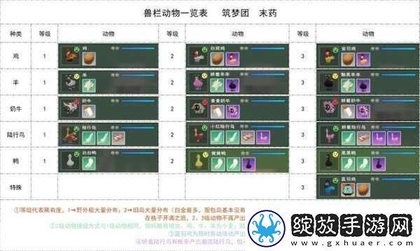 创造与魔法全面探索鸡的分布与坐标攻略