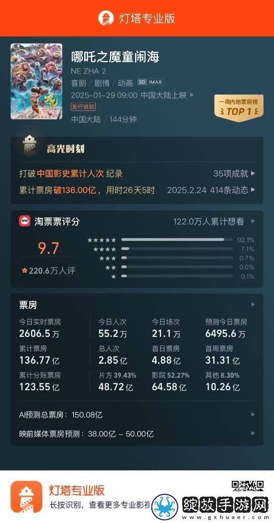 前NBA球星喊话哪吒2导演