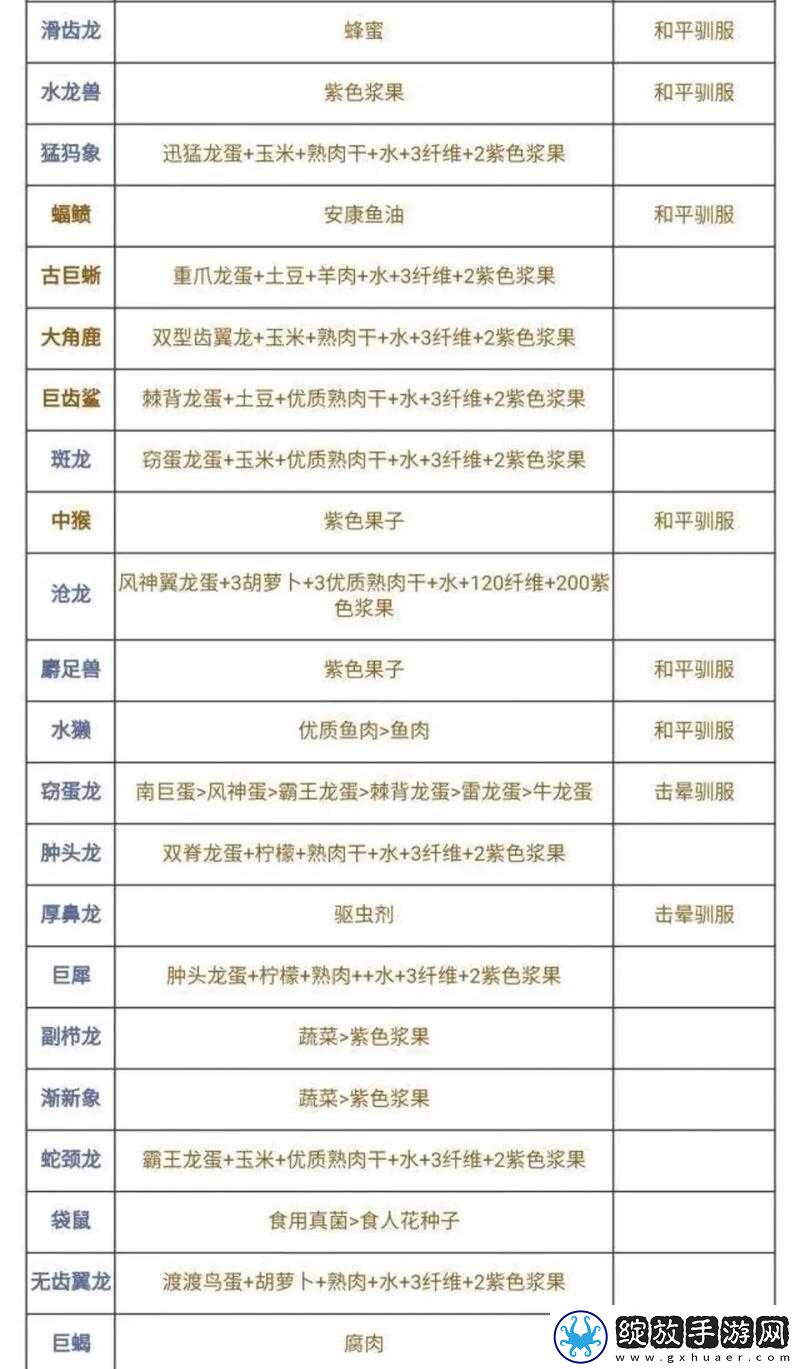 方舟生存进化副栉龙鞍制作方法及代码材料你真的了解吗