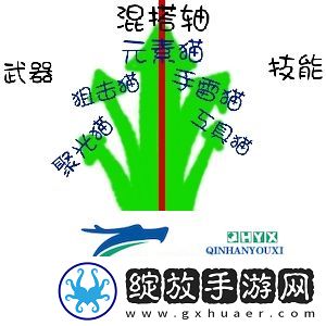 枪火重生太子怎么打出伤害