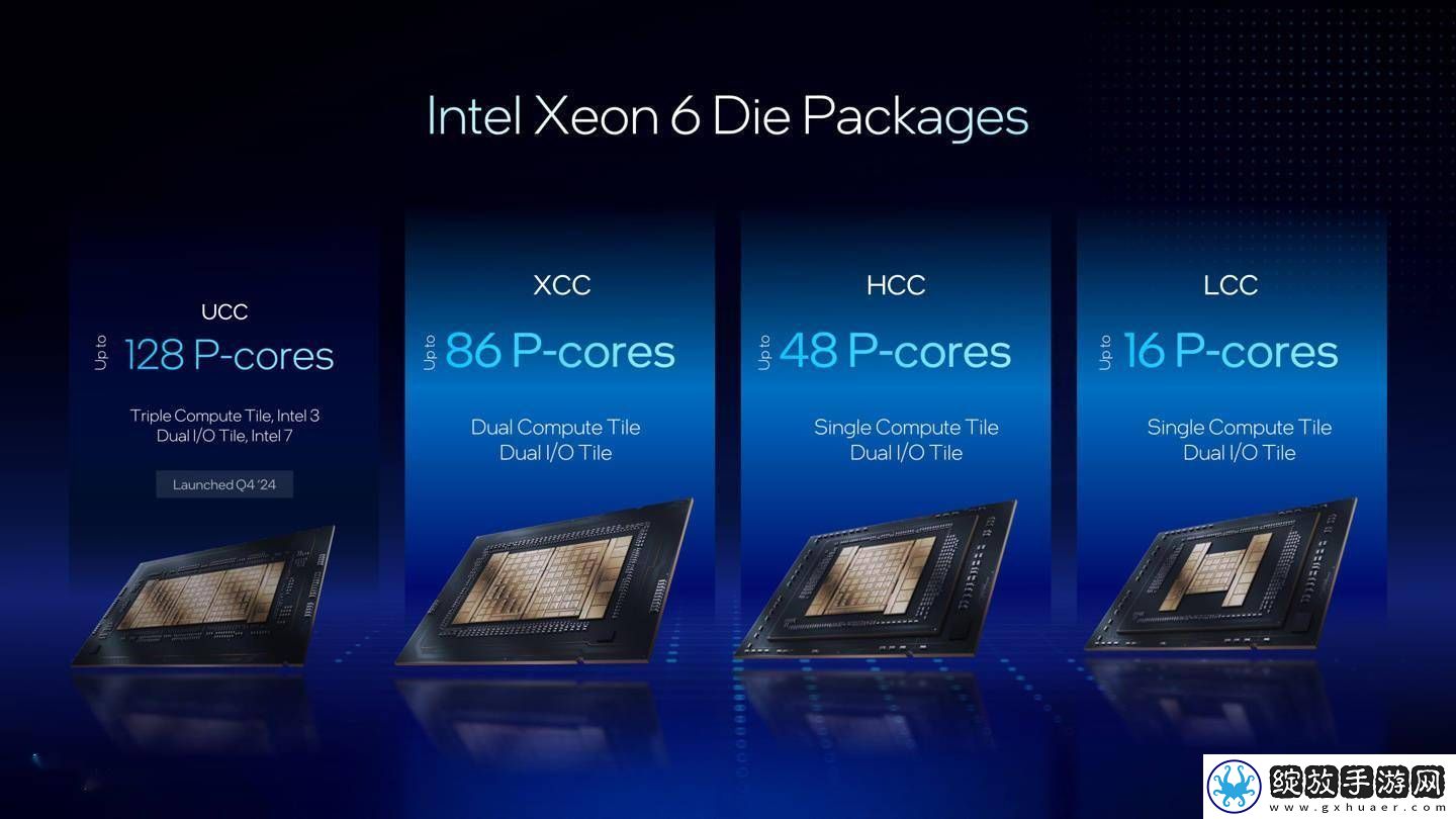 英特尔新推Xeon6700/6500P及6SoC强化服务器性能核阵容