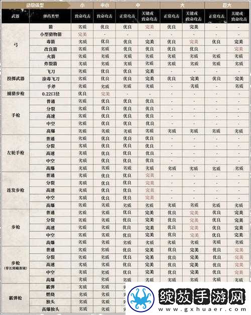 狩猎时刻药水怎么用