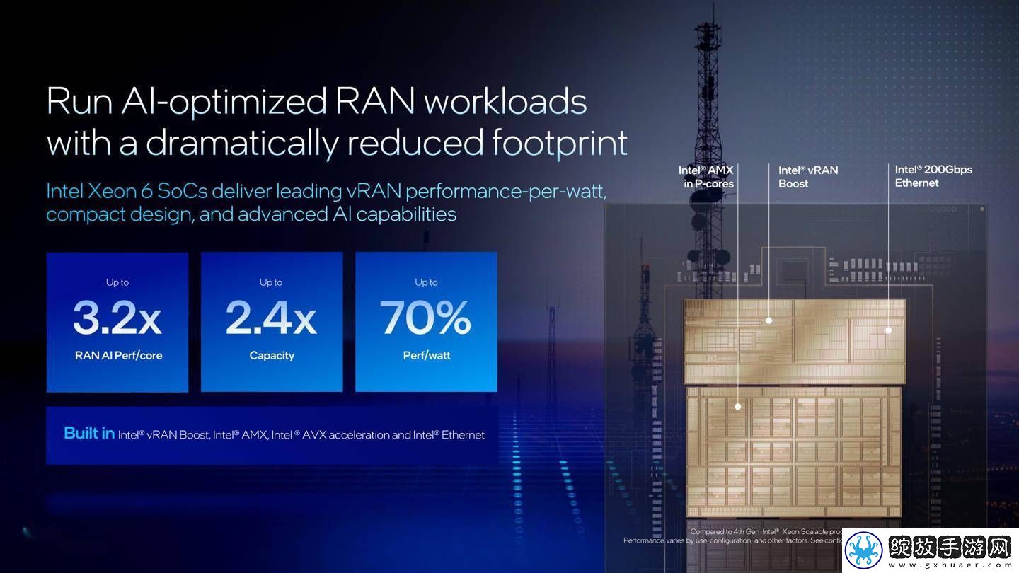 英特尔新推Xeon6700/6500P及6SoC强化服务器性能核阵容