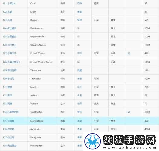 方舟生存进化中蛇颈龙鞍如何制作