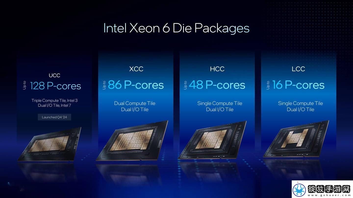 英特尔新推Xeon