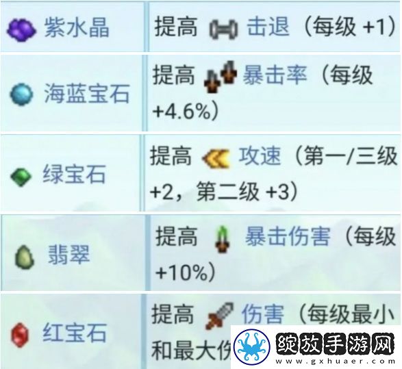 星露谷物语锻造材料如何获取