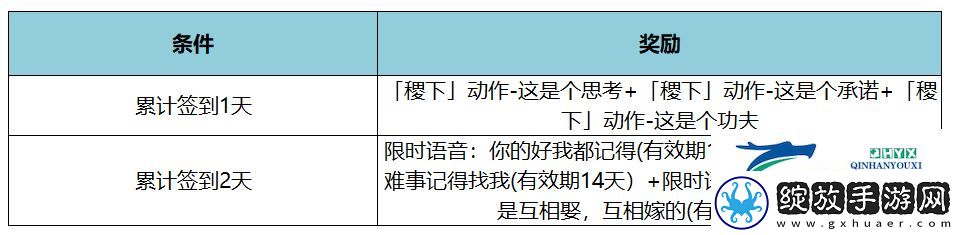 KPL年度总决赛福利活动介绍