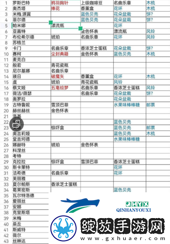 纯白和弦好感度怎么刷