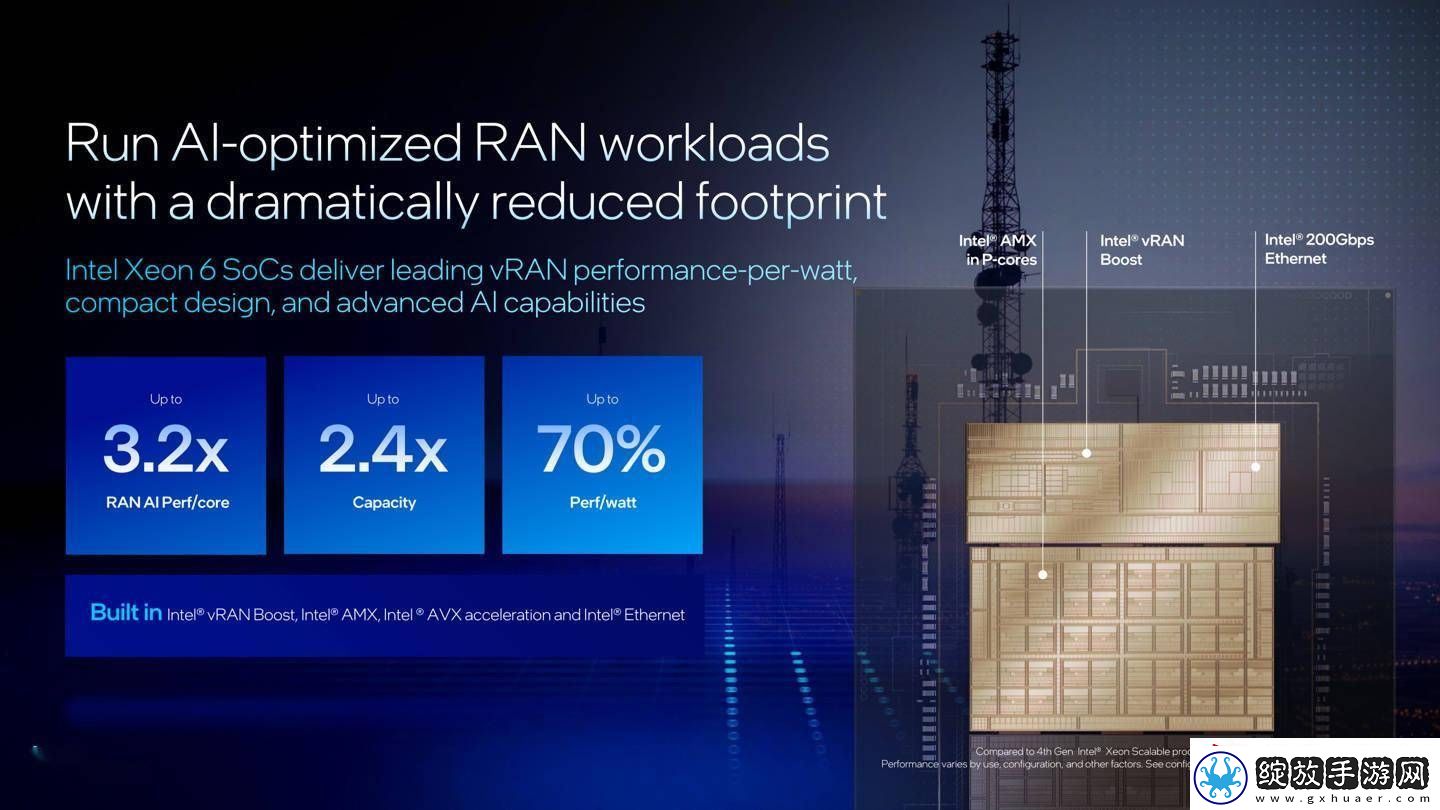 英特尔新推Xeon