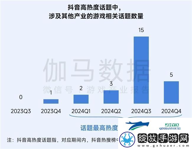 再增长！游戏社会责任日益向好