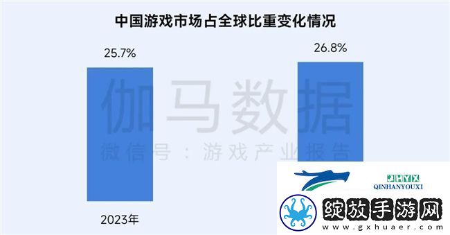 再增长！游戏社会责任日益向好