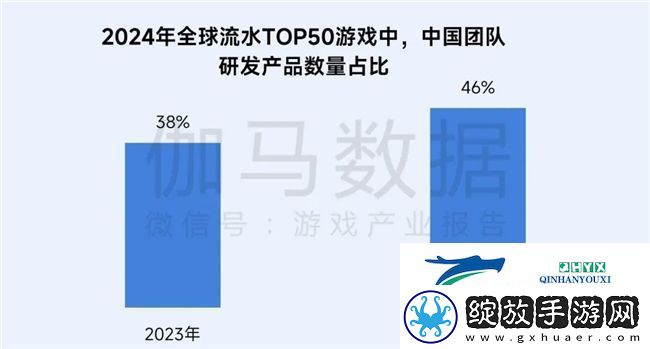 再增长！游戏社会责任日益向好