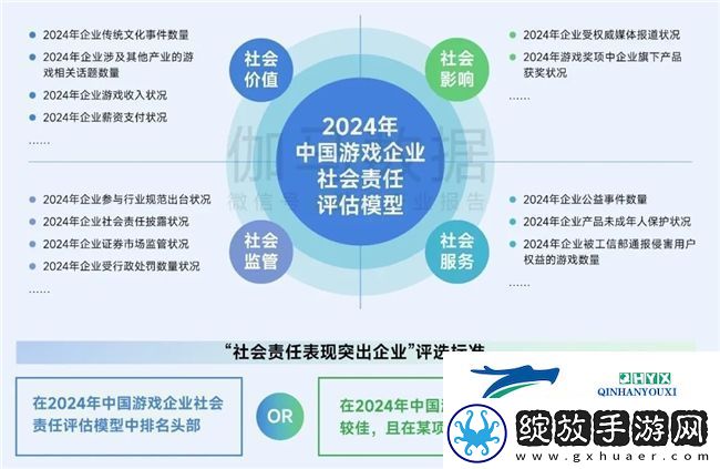 再增长！游戏社会责任日益向好