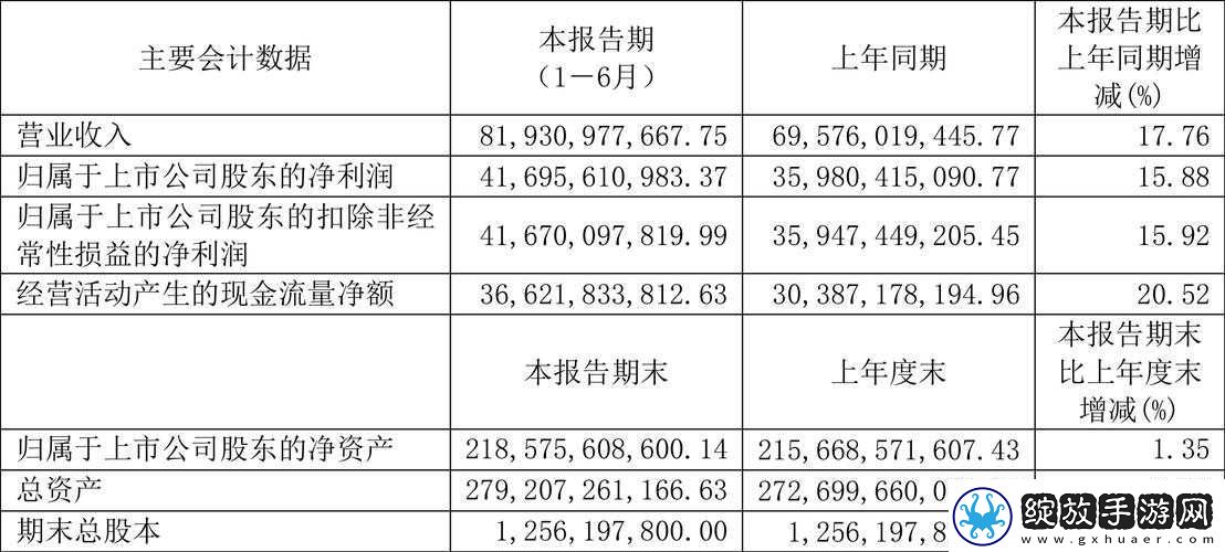 贵州茅台去年净利润超400亿