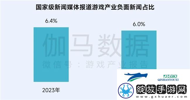 再增长！游戏社会责任日益向好