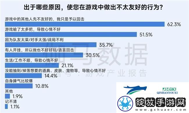 再增长！游戏社会责任日益向好