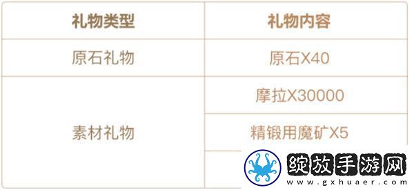 原神铭记之旅活动怎么玩