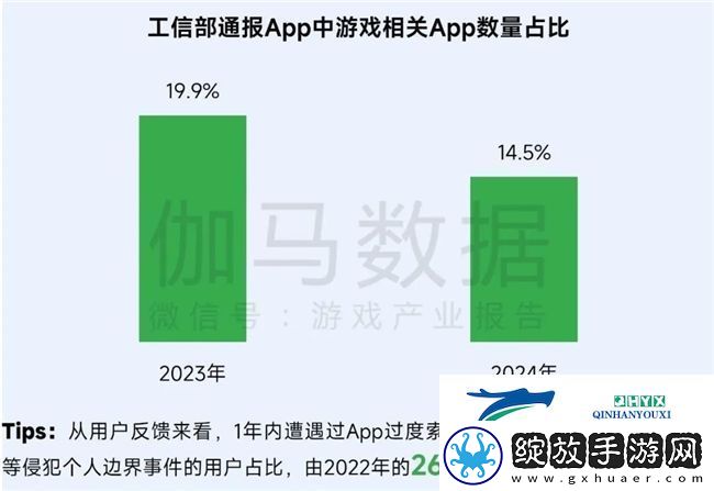 再增长！游戏社会责任日益向好
