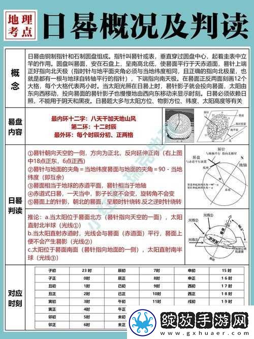旧日传说时钟塔实验模式究竟该如何通关