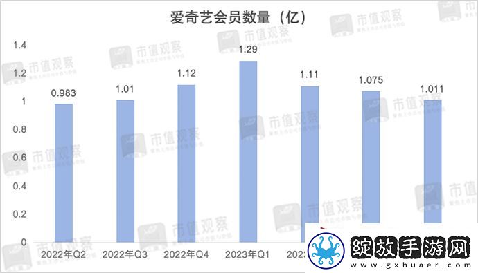净利暴跌60%