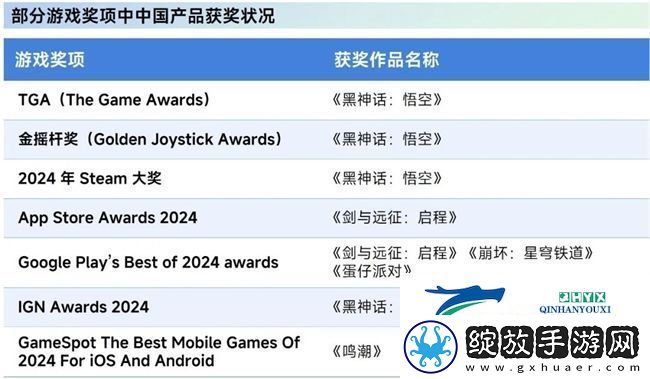 再增长！游戏社会责任日益向好