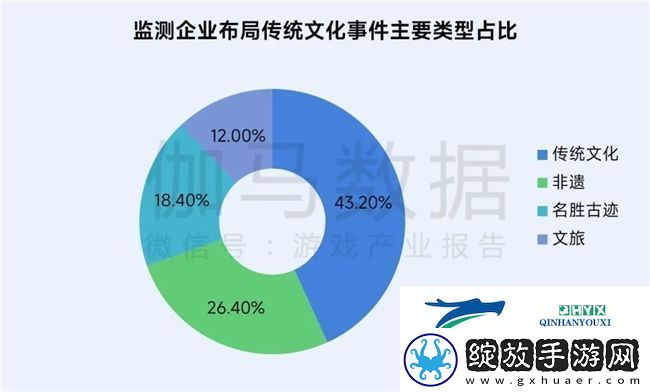 再增长！游戏社会责任日益向好