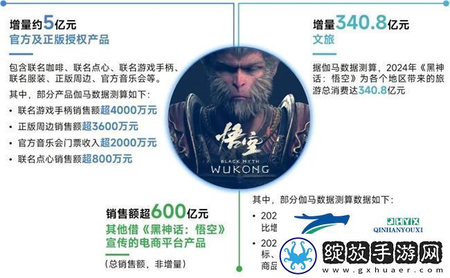 再增长！游戏社会责任日益向好