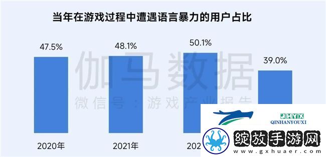 再增长！游戏社会责任日益向好