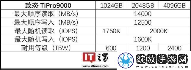 致态TiPro9000