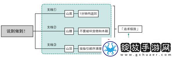 原神说到做到隐藏成就如何达成