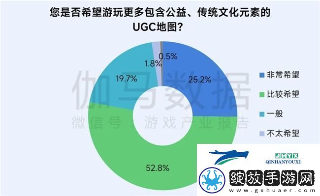 再增长！游戏社会责任日益向好