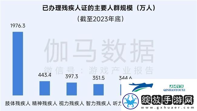 再增长！游戏社会责任日益向好