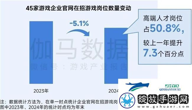 再增长！游戏社会责任日益向好