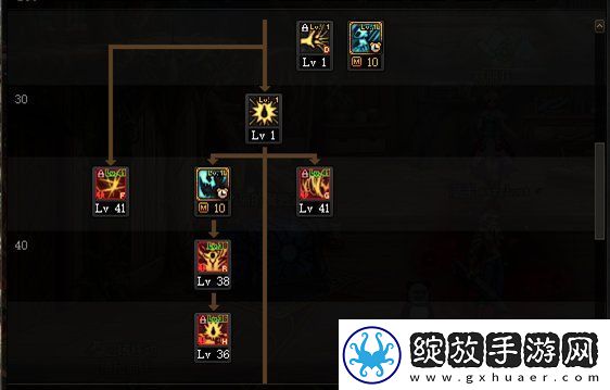 dnf110级版本红眼怎么加点