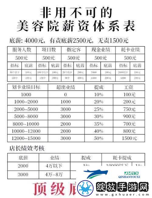 美容室的待遇