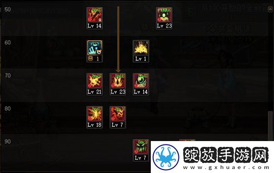 dnf110级版本红眼怎么加点