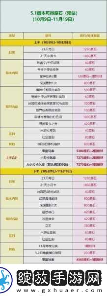 原神UP池揭秘满命角色需要多少原石