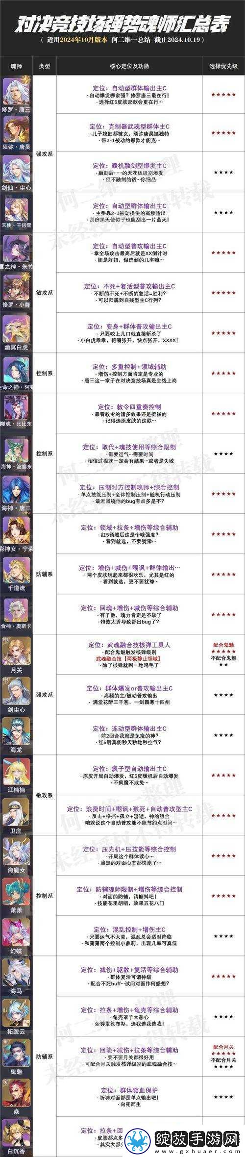 旧日传说T0阵容如何搭配