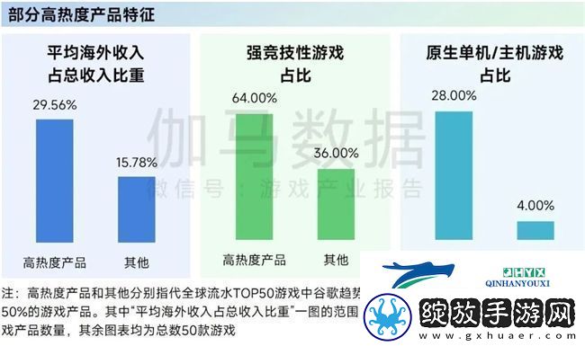 再增长！游戏社会责任日益向好