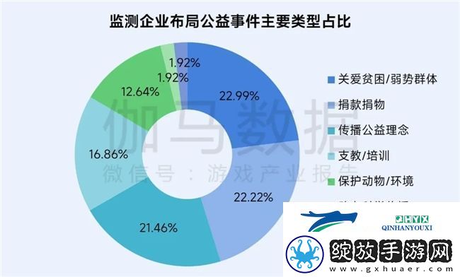 再增长！游戏社会责任日益向好