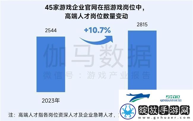 再增长！游戏社会责任日益向好