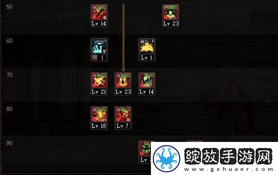 dnf110级版本红眼怎么加点