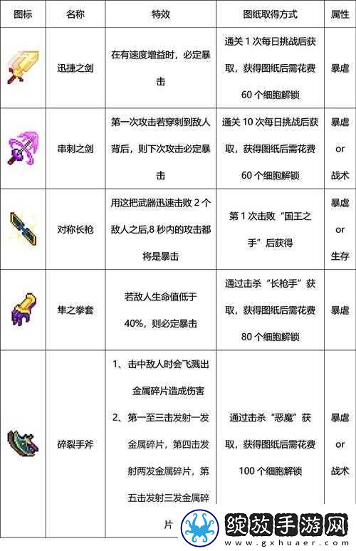 重生细胞萨满装束如何获得