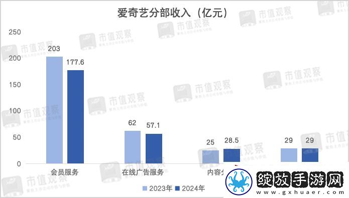 净利暴跌60%