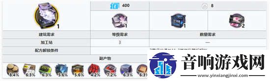 明日方舟烧结凝晶怎么获得