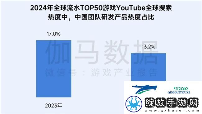 再增长！游戏社会责任日益向好