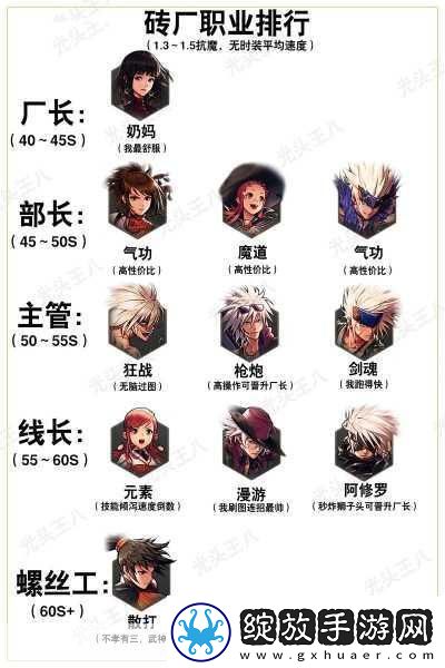 地下城与勇士手游1级至满级职业养成秘籍大公开