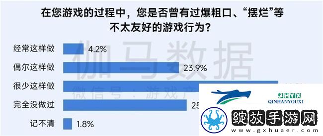 再增长！游戏社会责任日益向好
