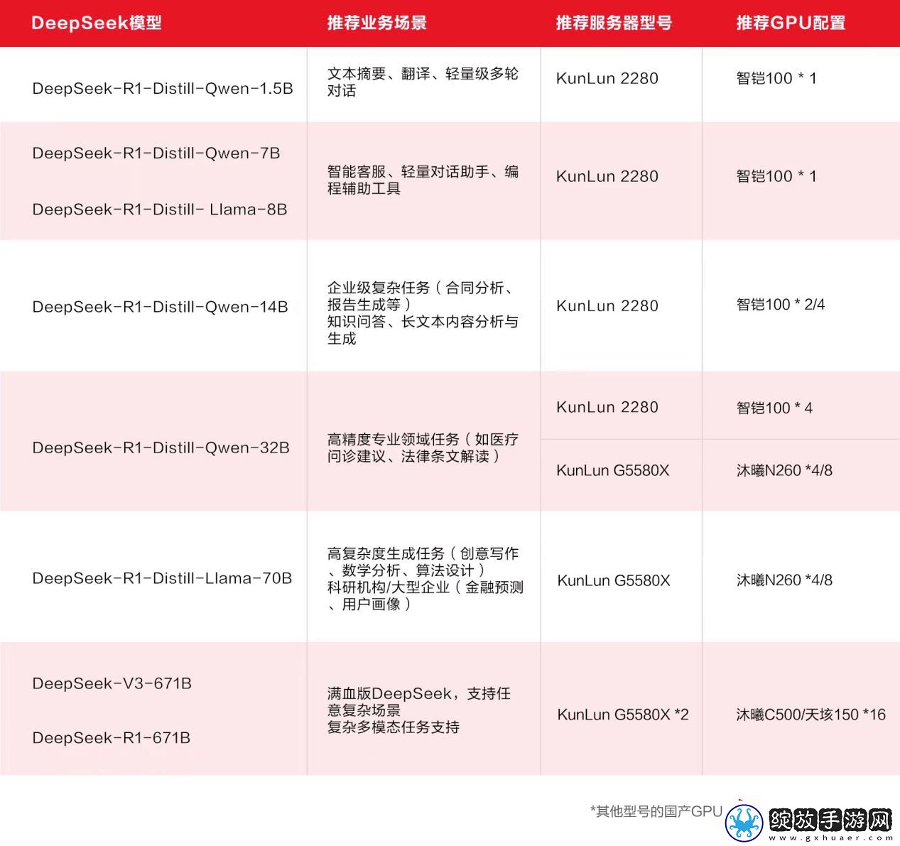 DeepSeek大模型落地再添利器