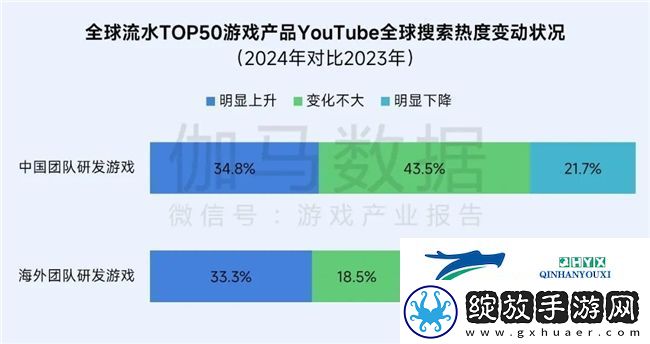 再增长！游戏社会责任日益向好